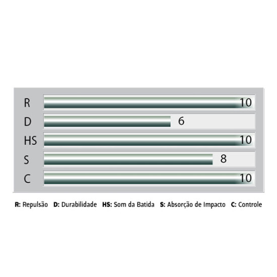 BG66 Ultimax - Profissional - Set 10m BG66 Ultimax - Profissional - Set 10m